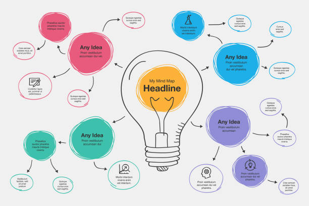 img= content mapping yang berguna untuk strategi konten. 