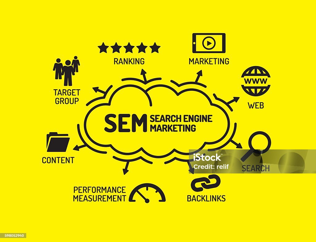 Jasa SEM untuk E-Commerce: Strategi Dorong Penjualan Online