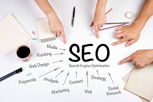Jasa SEO Full Service: Solusi Lengkap untuk Pencarian Google
