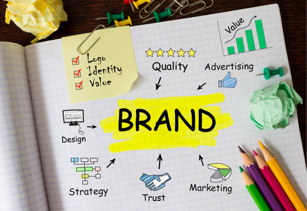 Jasa Branding Bisnis: Kunci Identitas di Tengah Persaingan Pasar