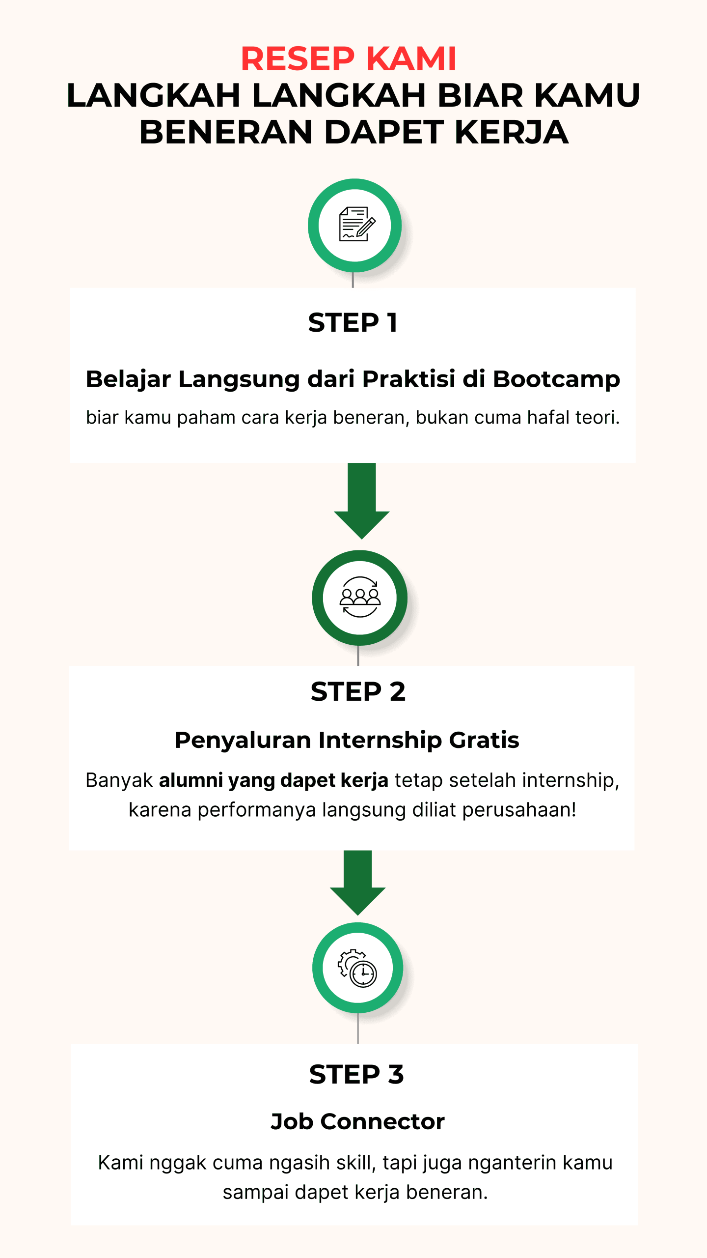Langkah Langkah dapat kerja